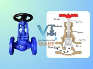 Cấu tạo và nguyên lý hoạt động của van cầu thép mặt bích PN16