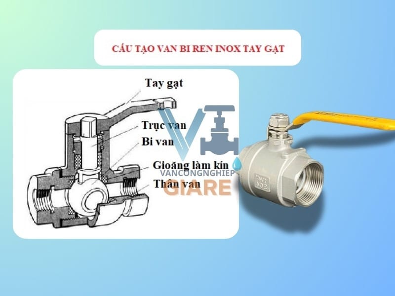 Cấu tạo chi tiết của van bi tay gạt ren 2pc inox