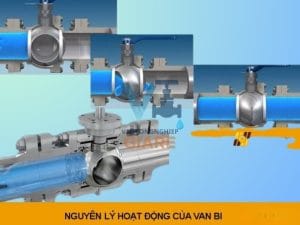 Nguyên lý Van bi 2PC inox 201