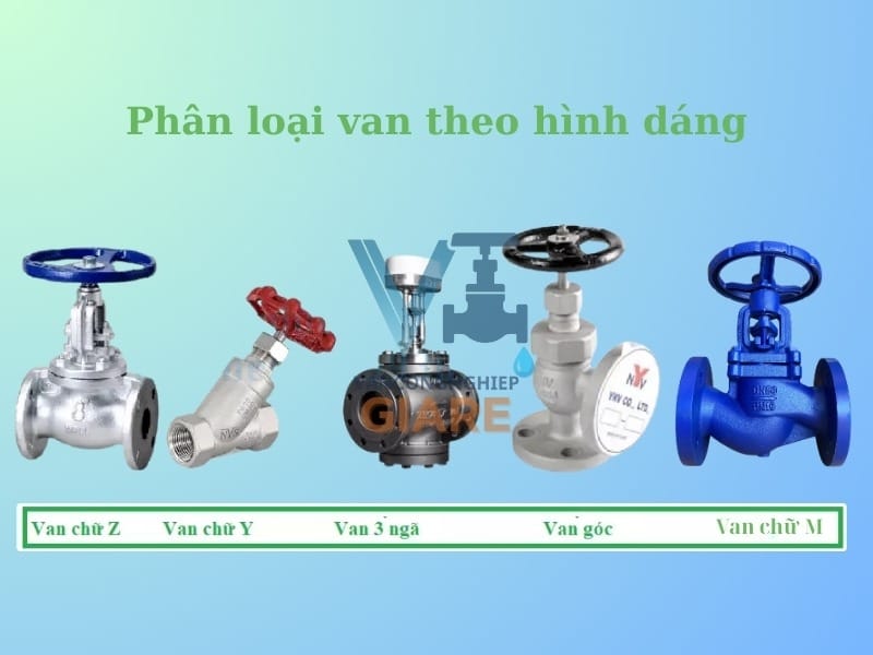 Phân loại theo hình dáng thân van cầu
