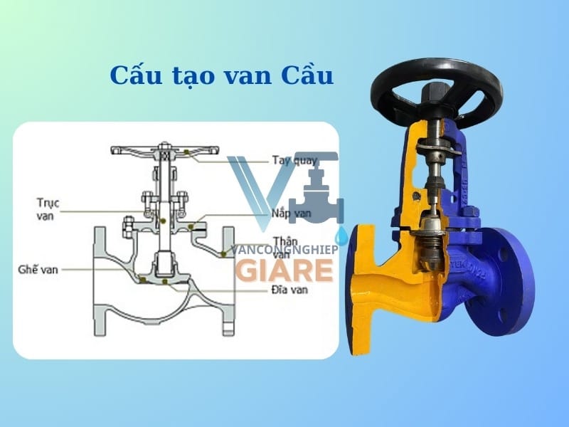 Cấu tạo của van cầu
