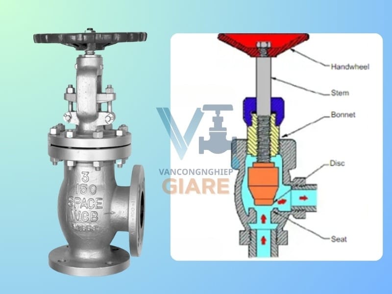 Nguyên lý hoạt động van cầu góc