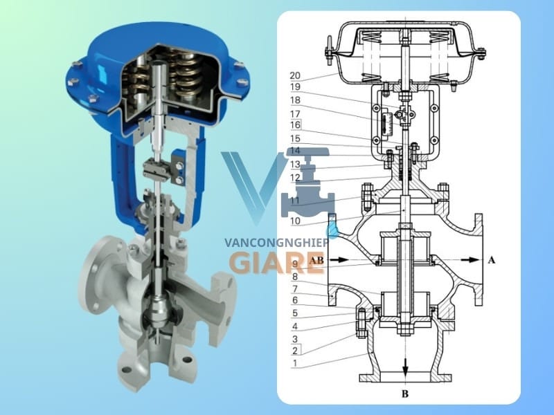Cấu tạo van cầu 3 ngã (Three-way globe)