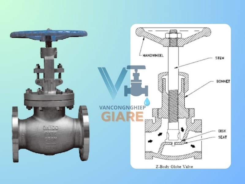 Cấu tạo van cầu chữ T (T-pattern / Z-body)