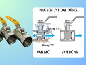 Nguyên lý hoạt động van bi 1PC inox 304