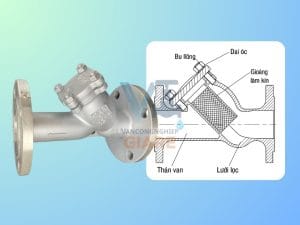 Cấu tạo van y lọc mặt bích PN16 inox 304