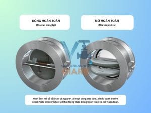 Nguyên lý hoạt động van 1 chiều cánh bướm inox 304