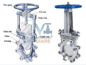 Nguyên lý hoạt động van cổng dao inox 304