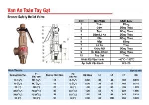 catalog van an toàn ren đồng