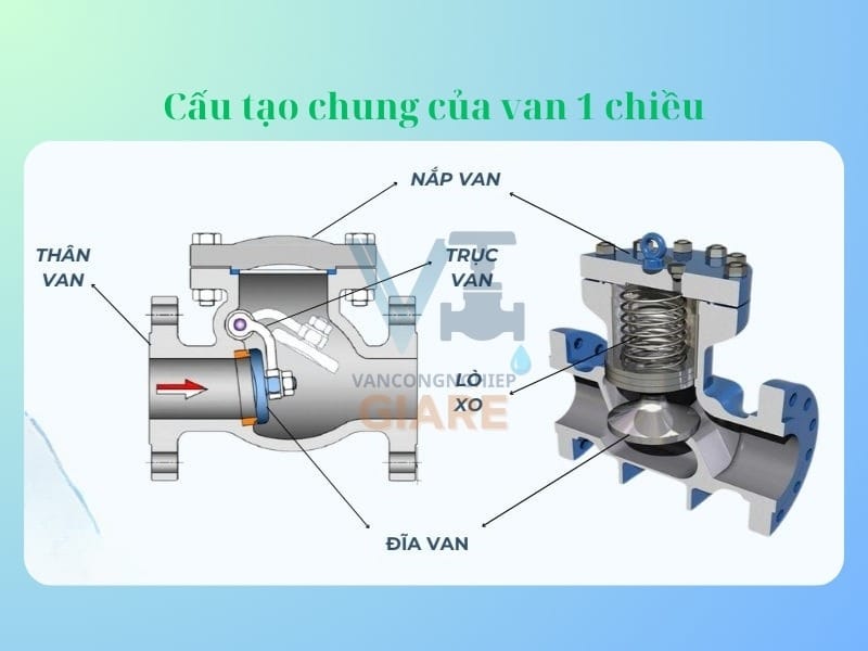Cấu tạo chung của van 1 chiều
