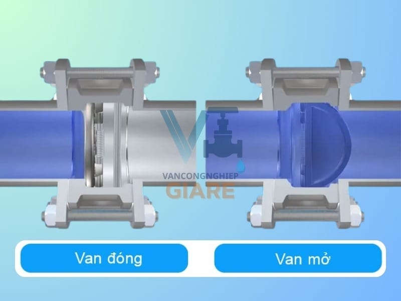 Nguyên lý hoạt động van 1 chiều cánh bướm (Wafer Check Valve)