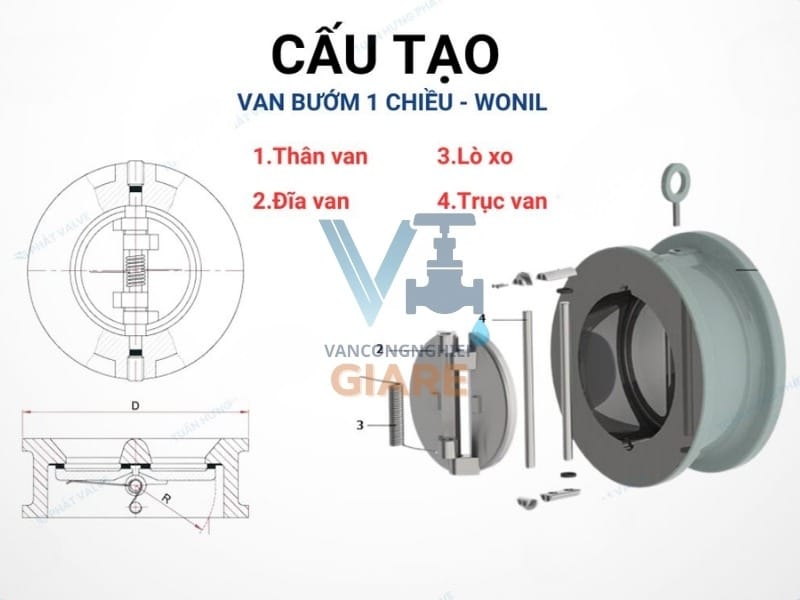 Cấu tạo van 1 chiều cánh bướm (Wafer Check Valve)