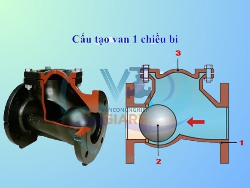 Cấu tạo van 1 chiều bi (Ball Check Valve)