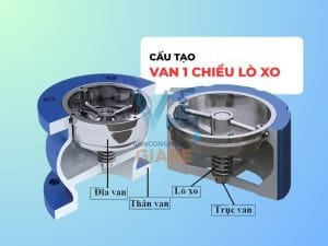 Cấu tạo van 1 chiều lò xo (Spring Check Valve)