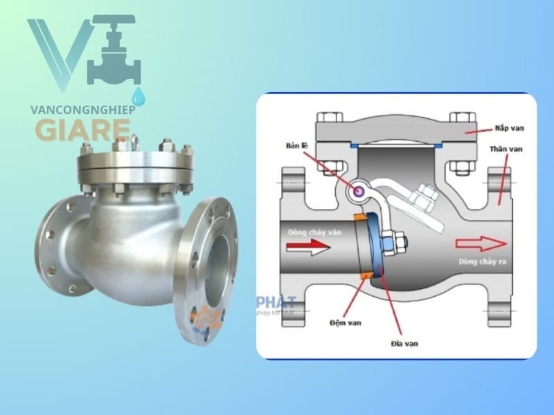 Cấu tạo van 1 chiều lá lật (Swing Check Valve)
