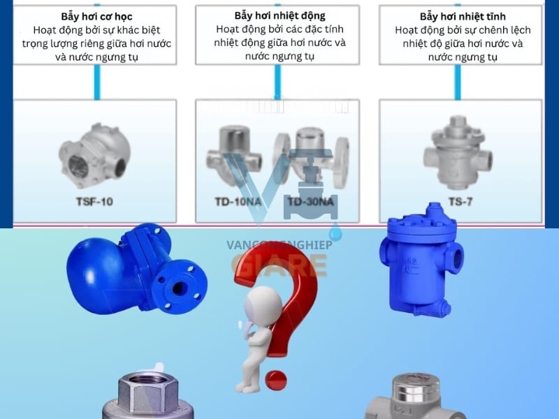 Cách lựa chọn van bẫy hơi phù hợp cho hệ thống