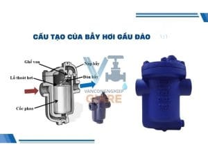 Cấu tạo van bẫy hơi – Nguyên lý hoạt động chi tiết