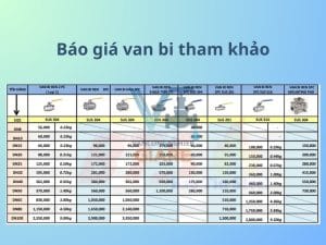 Báo giá van bi inox