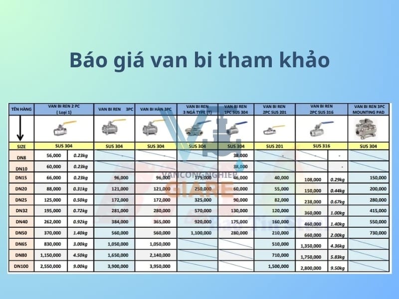 Báo giá van bi inox