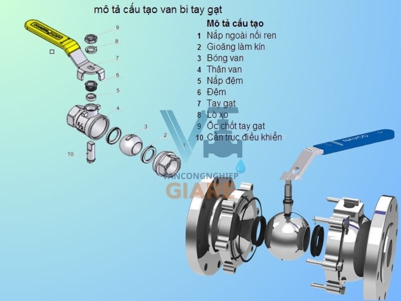 Cấu tạo van bi inox