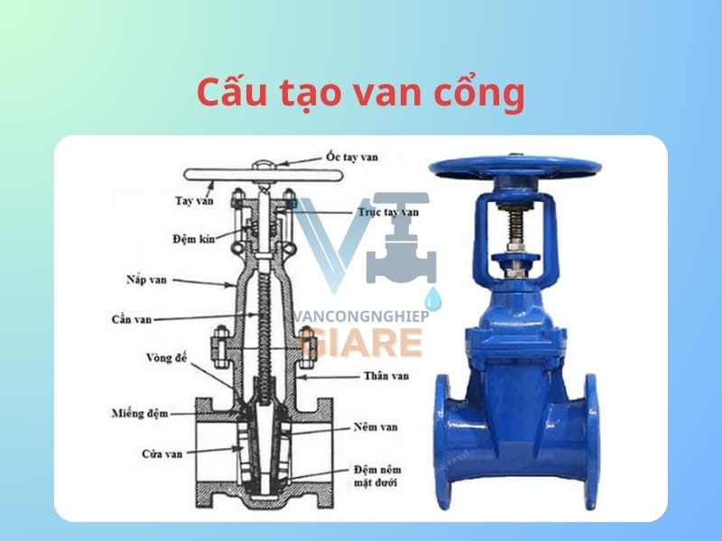 Cấu tạo van cổng chi tiết