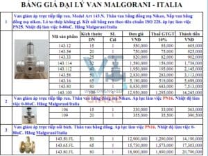 Báo giá van giảm áp
