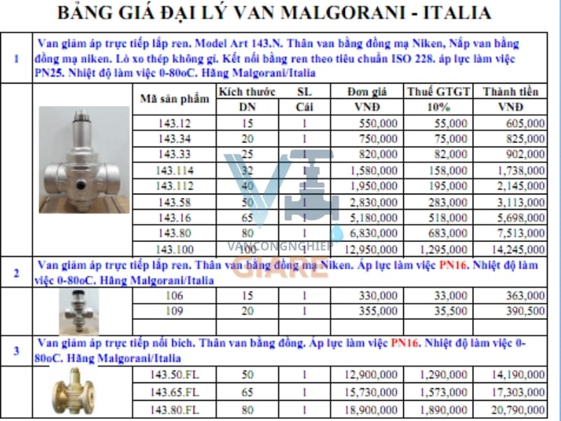 Báo giá van giảm áp