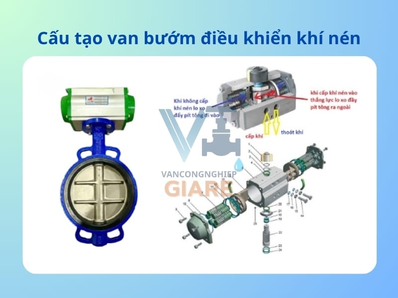 Cấu tạo van bướm điều khiển khí nén