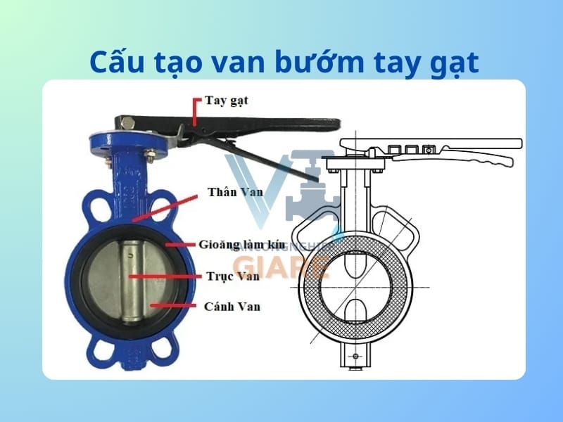 Cấu tạo van bướm tay gạt