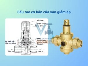 Cấu tạo van giảm áp