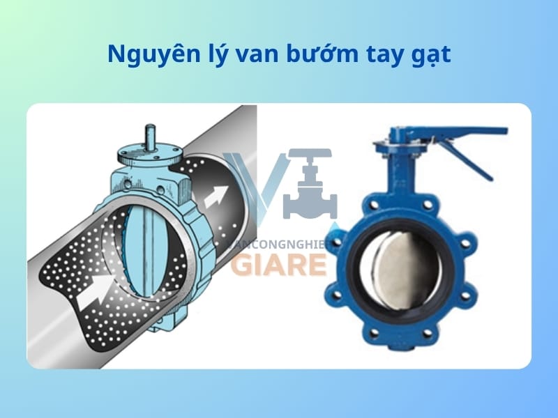 Nguyên lý hoạt động van bướm tay gạt