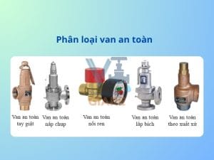 Phân loại van an toàn