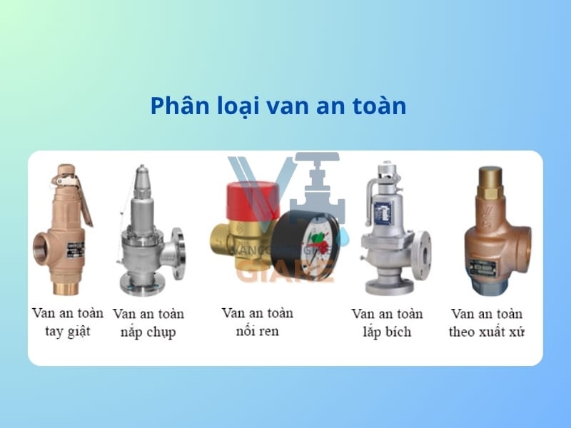 Phân loại van an toàn