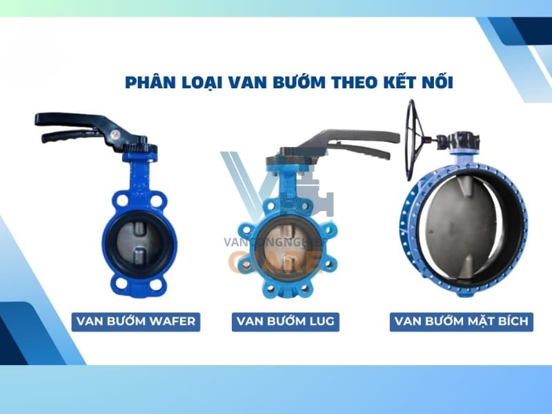 Phân loại van bướm theo kiểu kết nối