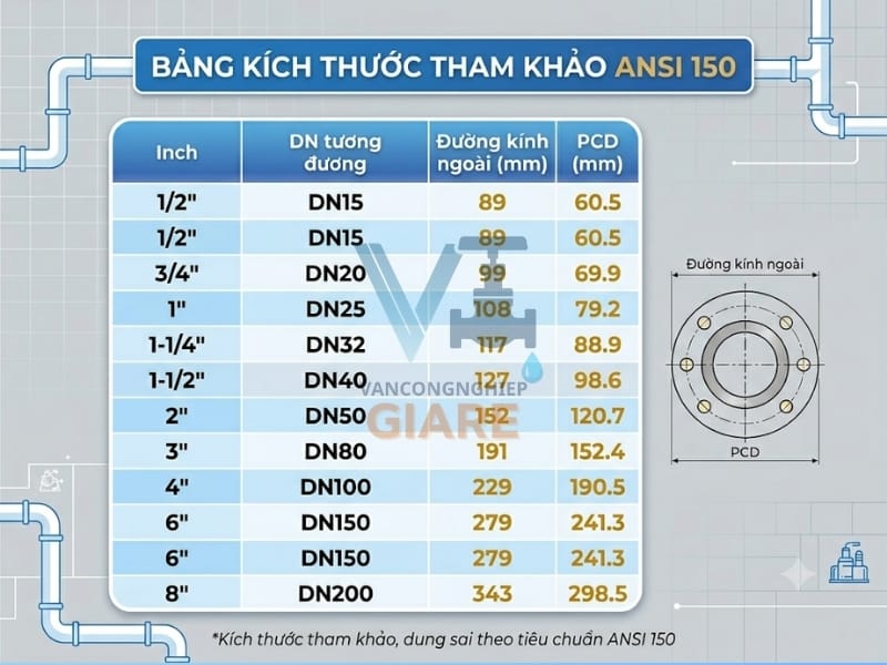 Bảng Kích Thước Mặt Bích ANSI