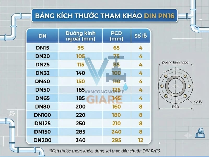 Bảng Kích Thước Mặt Bích DIN PN16