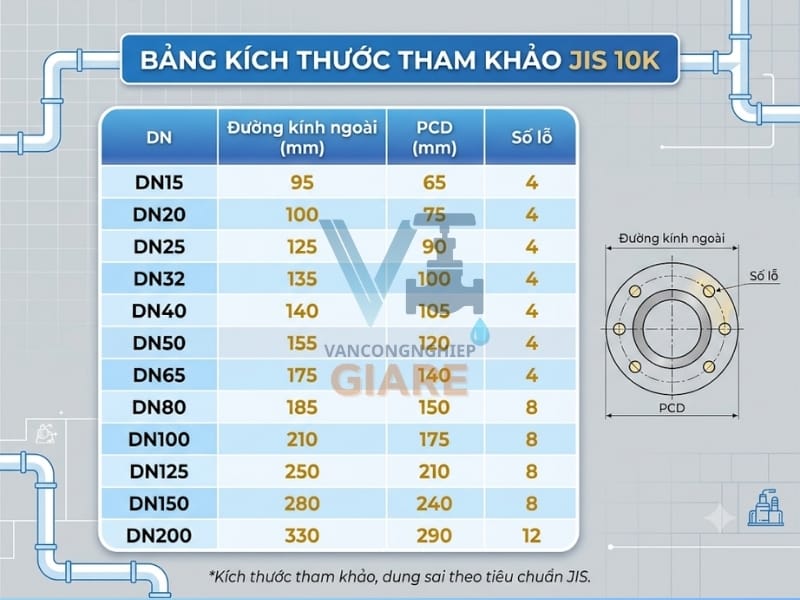 Bảng Kích Thước Mặt Bích JIS 10K