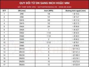 Bảng Quy Đổi Kích Thước Đường Ống DN