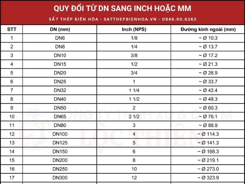 Bảng Quy Đổi Kích Thước Đường Ống DN