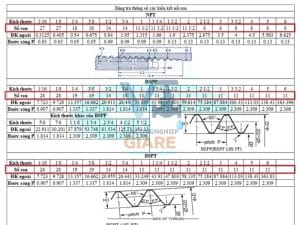 Bảng Tra Kích Thước Ren BSP NPT
