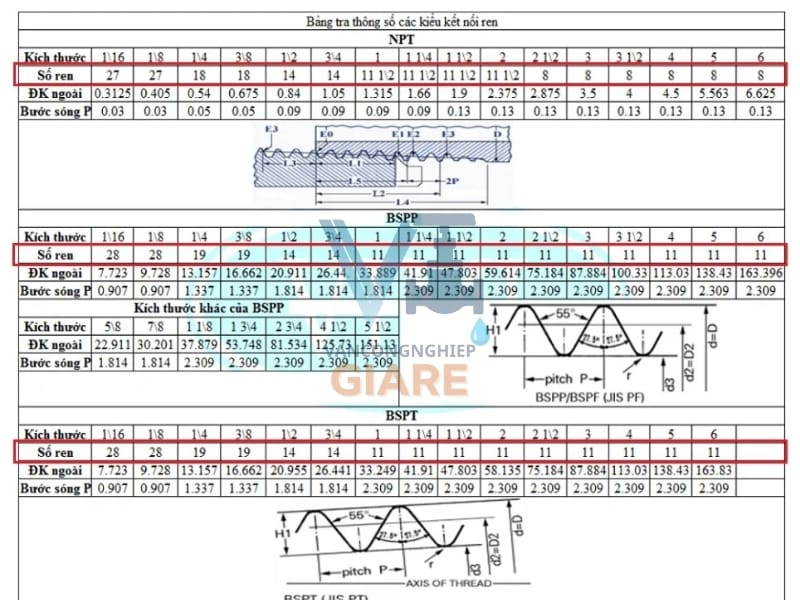 Bảng Tra Kích Thước Ren BSP NPT