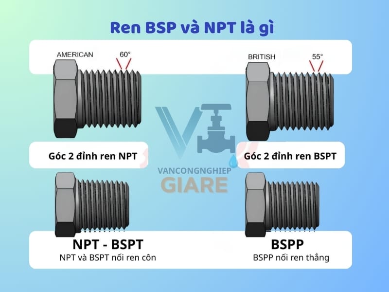 Ren BSP Có Lắp Được Với Ren NPT