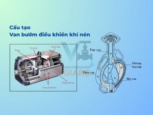 Cấu tạo van bướm điều khiển khí nén