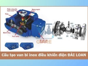 Cấu Tạo Van Bi Inox Mặt Bích Điều Khiển Điện