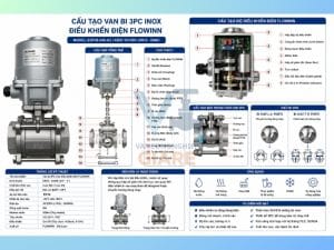 Cấu tạo chi tiết của van bi 3pc điều khiển điện