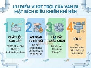 Ưu Điểm Vượt Trội Của Van Bi Mặt Bích Điều Khiển Khí Né
