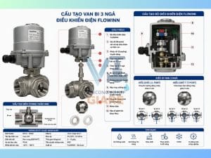 Cấu tạo chi tiết của van bi 3 ngả điều khiển điện