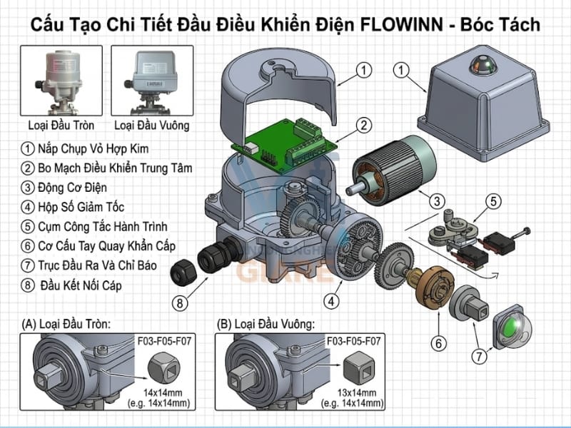 Cấu tạo đầu điều khiển điện Flowinn