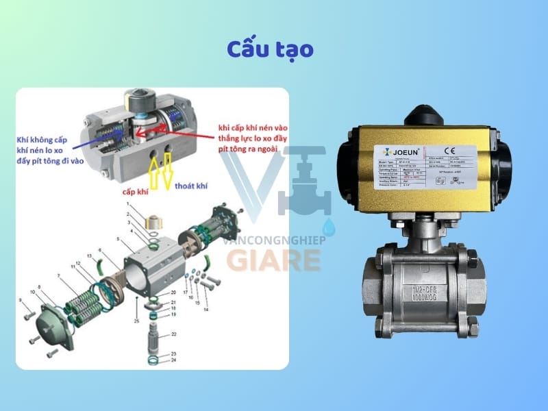 Cấu tạo đầu điều khiển khí nén Joeun